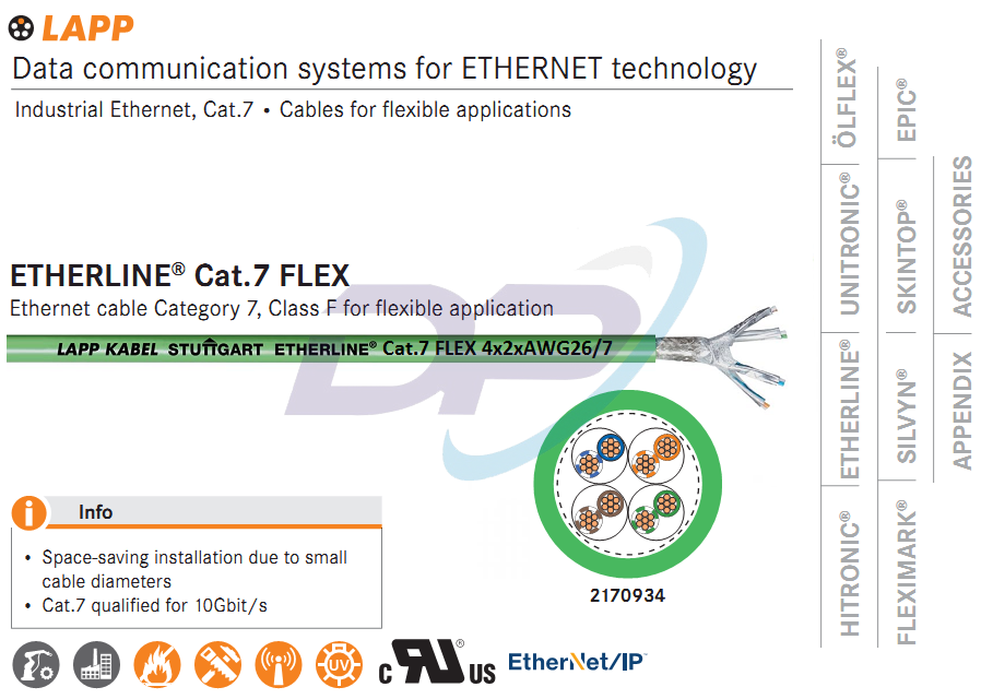 Switch Mạng Công Nghiệp LAPP KABEL ETHERLINE® Cat.7 FLEX | Chính Hãng – Giá Tốt Nhất