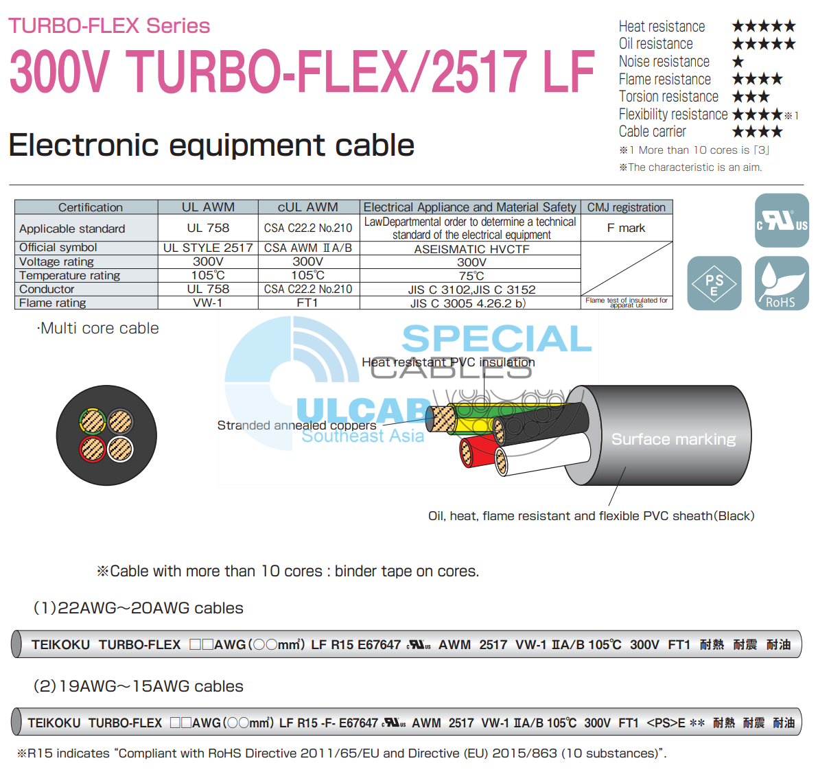 Cáp Điều Khiển TAIYO 300V TURBO-FLEX/2517 LF | Chính Hãng – Giá Tốt Nhất