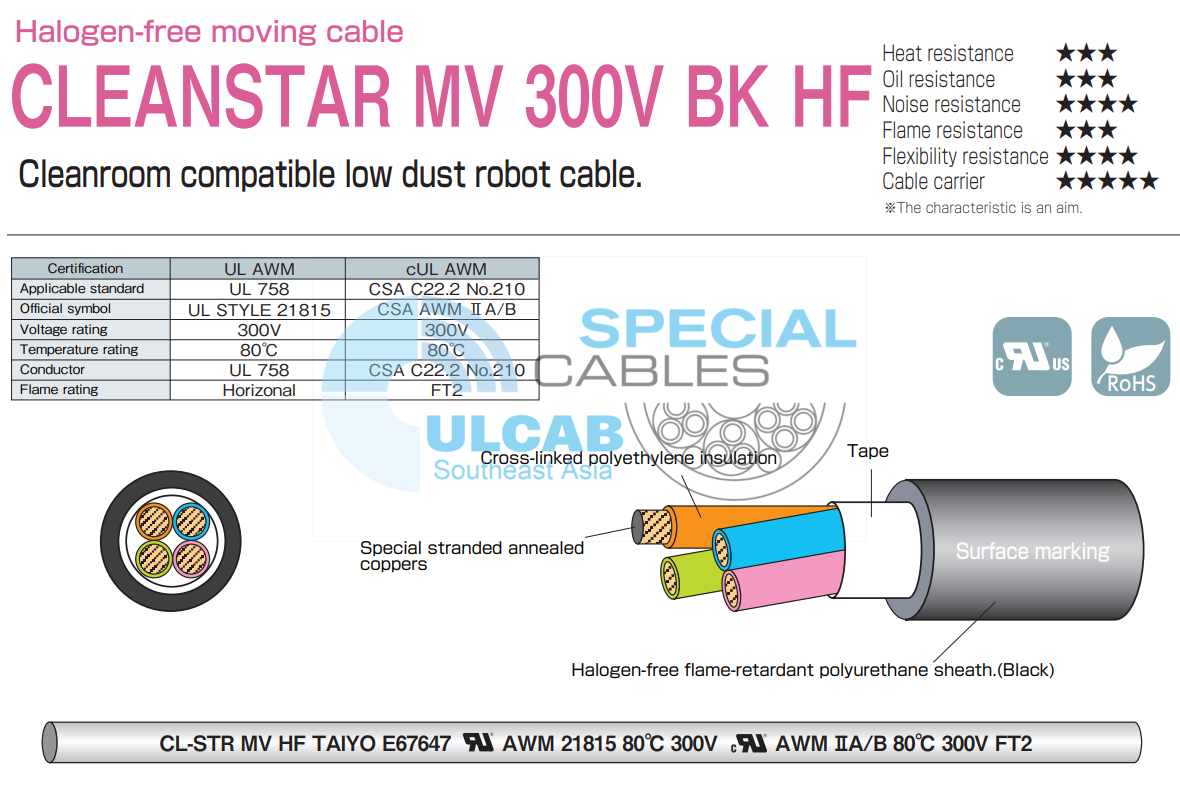 Cáp Tín Hiệu TAIYO CLEANSTAR MV 300V BK HF | Chính Hãng – Giá Tốt Nhất