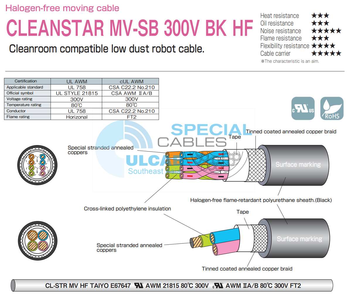 Cáp Tín Hiệu TAIYO CLEANSTAR MV-SB 300V BK HF | Chính Hãng – Giá Tốt Nhất