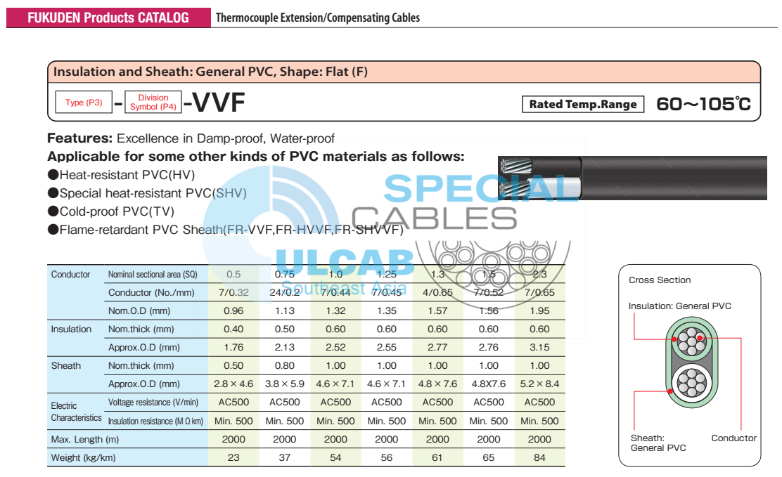 Cáp bù nhiệt FUKUDEN Thermocouple J Type, JX-G-VVF Series | Chính Hãng – Giá Tốt Nhất