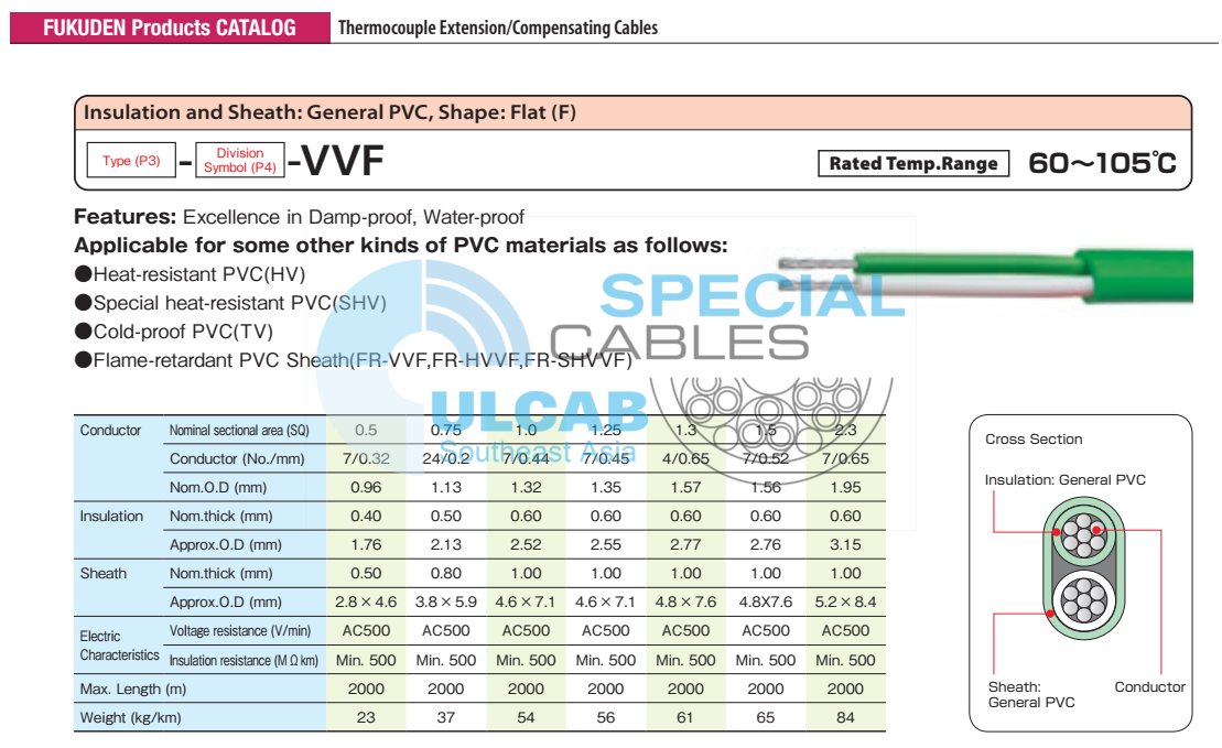 Cáp bù nhiệt FUKUDEN Thermocouple K Type, KX-GS-VVF Series | Chính Hãng – Giá Tốt Nhất