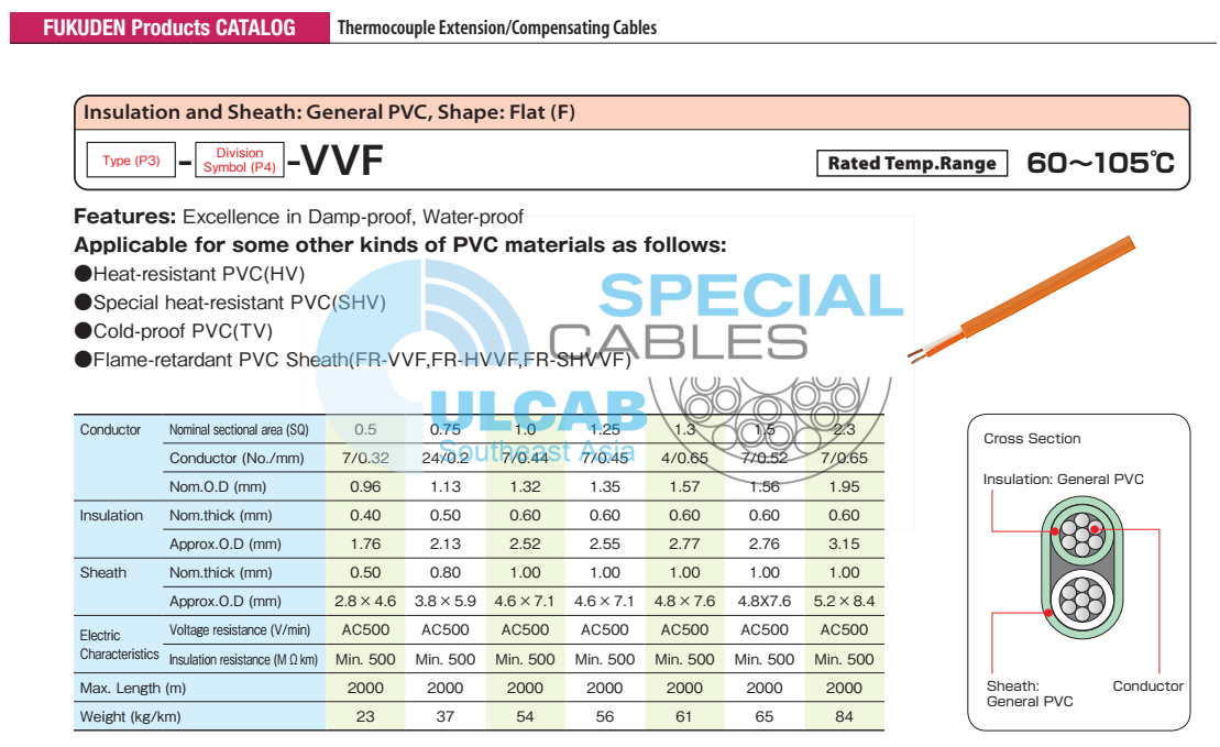 Cáp bù nhiệt FUKUDEN Thermocouple R Type, RCA-2-G-VVF Series | Chính Hãng – Giá Tốt Nhất