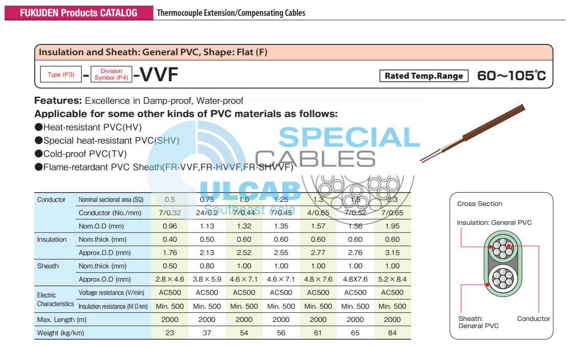 Cáp bù nhiệt FUKUDEN Thermocouple T Type, TX-G-VVF Series | Chính Hãng – Giá Tốt Nhất