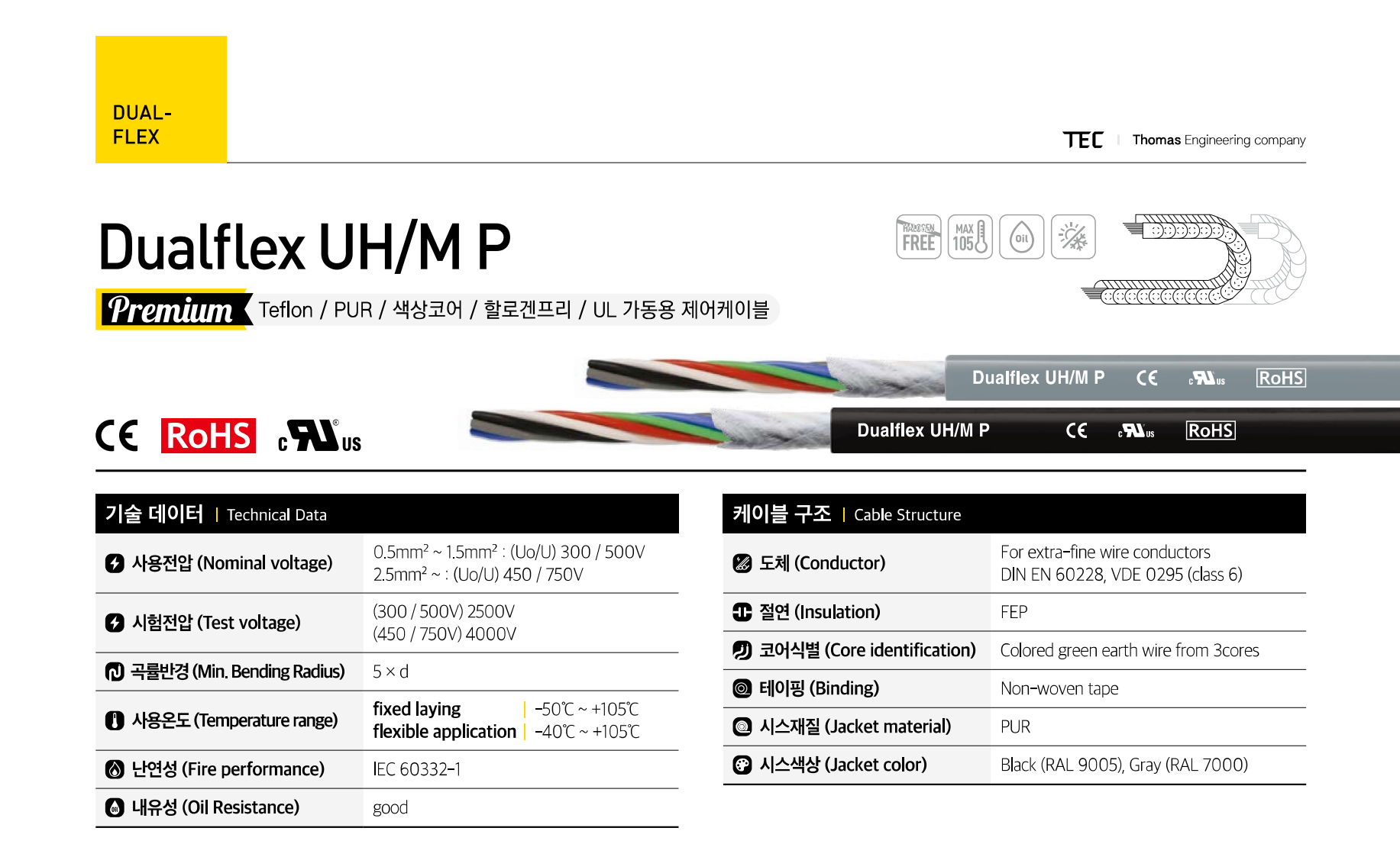 Dây Cáp Điện Thomas (Thompod)/ KOREA DUALFLEX UH/M P 450/750V -50℃/+105℃ BLACK or GREY | Chính Hãng – PUR POWER CHAIN CABLE – Giá Tốt Nhất